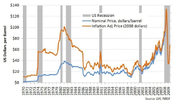 Inflation 1