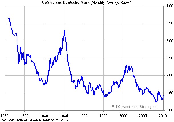 Inflation 2