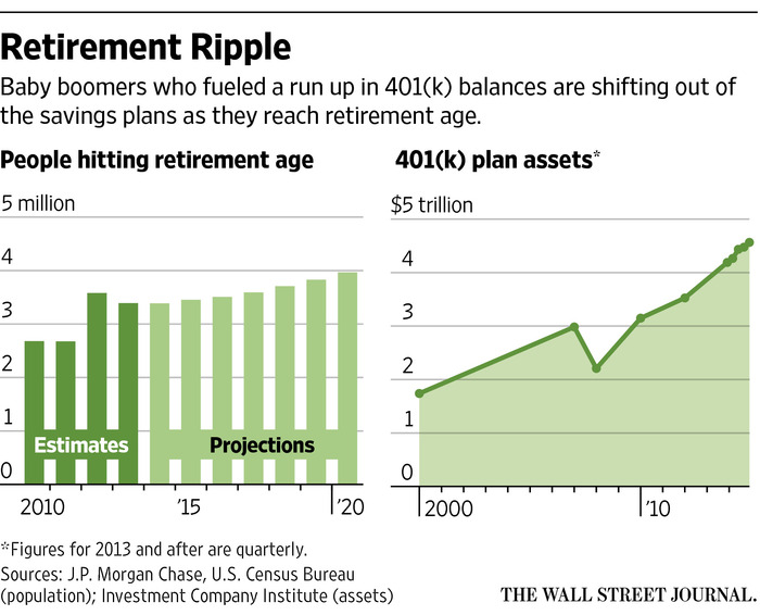 Baby boomer retiring