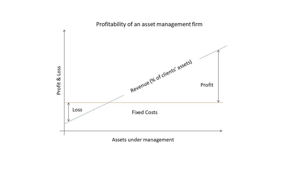 Chart 1