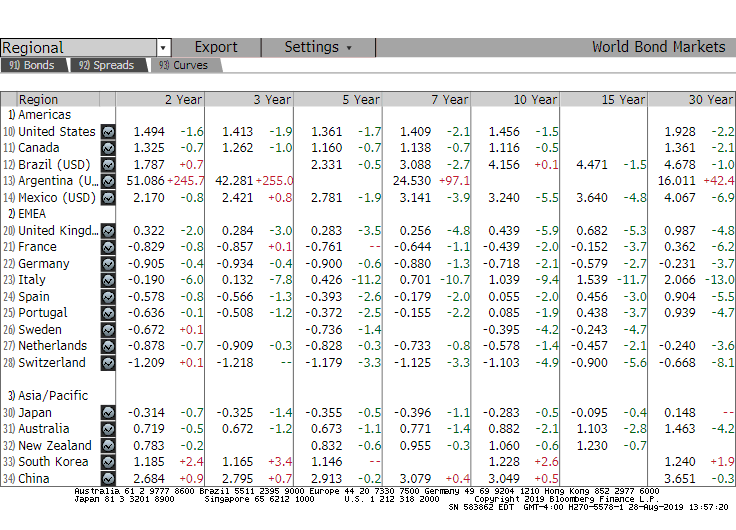 asset rich 5