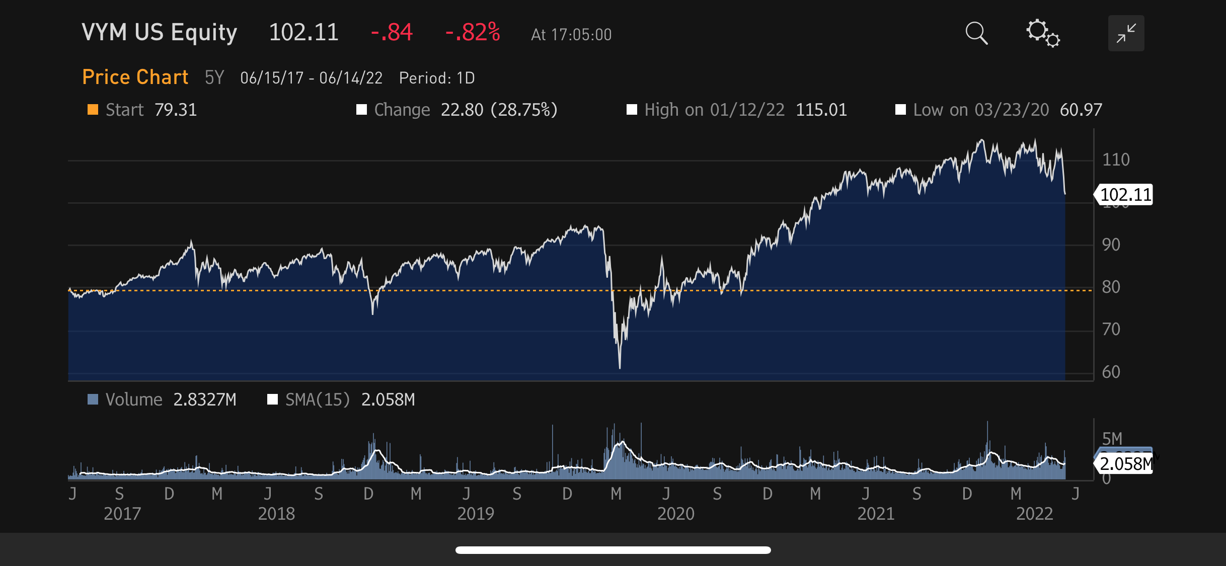 5: The Steeper Indifference Curves of a Moderately Risk Averse Lone Wolf