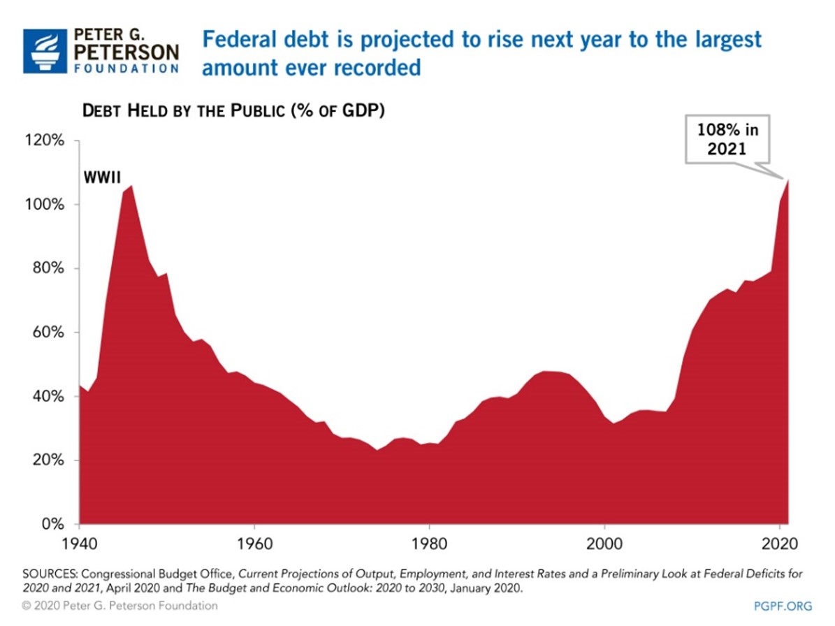 Boom and Bust  Lapham's Quarterly